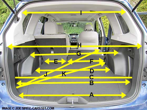 2015 subaru forester cargo dimensions and measurments. hand measured