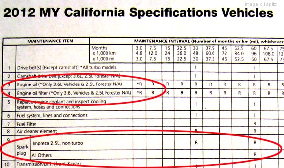 2019 Subaru Forester Maintenance Schedule Pdf